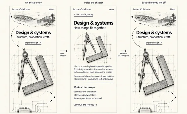 An early website concept: chapter navigation storyboard.